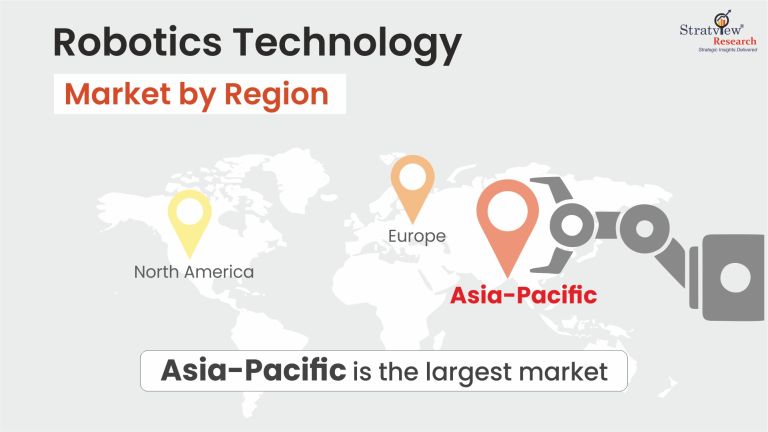 Robotics Technology Market by Region